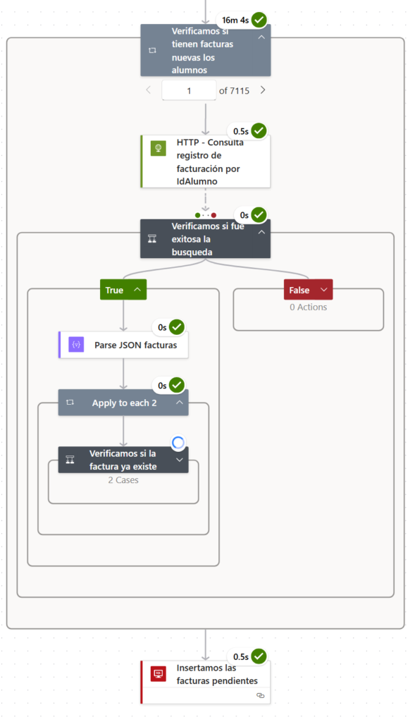 Power Automate flow after